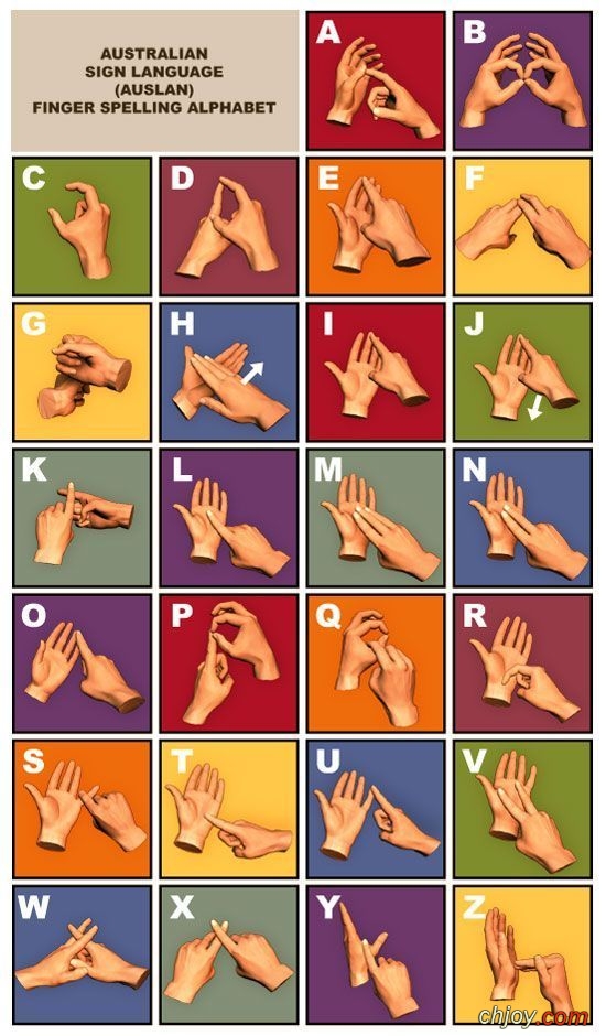 Australian sing language (Auslan) Finger spelling alphabet 