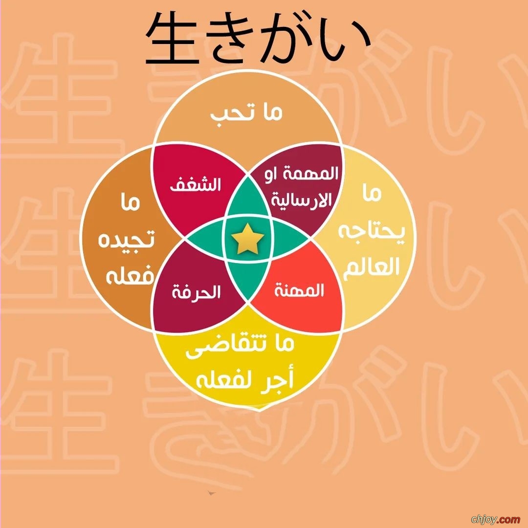 生きがい ikigai   