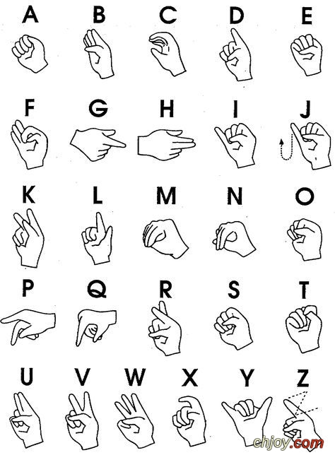 English letters in sign language 